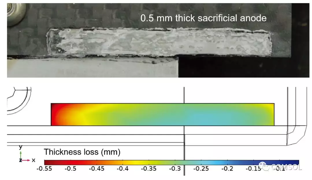 铝合金在汽车轻量化中的应用：仿真引领汽车设计的图6